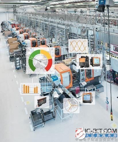 魏德米勒工業(yè)分析解決方案滿足工業(yè)用戶數據管理與分析需求