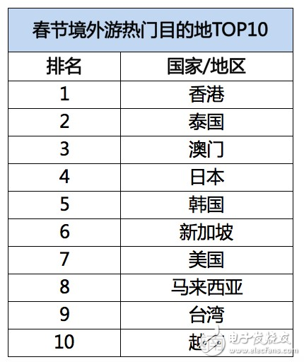飛豬發(fā)布春節(jié)旅游數(shù)據(jù)：95后增幅達(dá)40%，境外游同比增長(zhǎng)28%