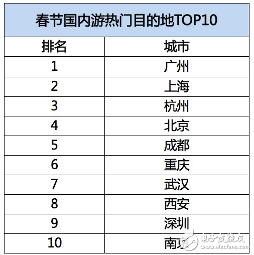 飛豬發(fā)布春節(jié)旅游數(shù)據(jù)：95后增幅達(dá)40%，境外游同比增長(zhǎng)28%