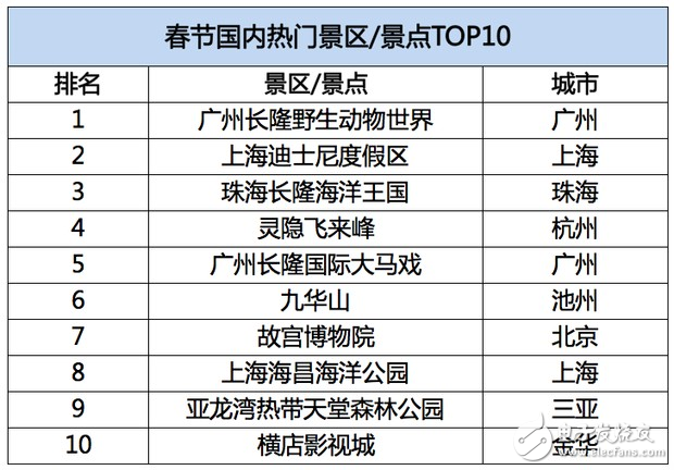 飛豬發(fā)布春節(jié)旅游數(shù)據(jù)：95后增幅達(dá)40%，境外游同比增長(zhǎng)28%