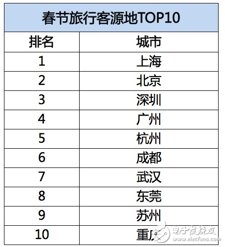 飛豬發(fā)布春節(jié)旅游數(shù)據(jù)：95后增幅達(dá)40%，境外游同比增長(zhǎng)28%