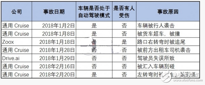 面對(duì)自動(dòng)駕駛帶來(lái)的問(wèn)題，通用Cruise將何去何從？
