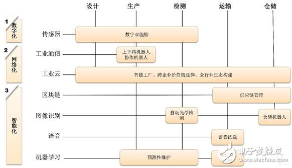 中國制造業(yè)和人工智能將實(shí)現(xiàn)共享共贏的未來