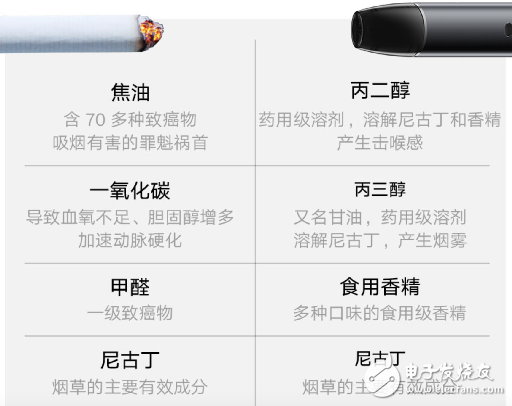 從尼古丁依賴(lài)到虛榮心作祟，咬定“消費(fèi)升級(jí)”的電子煙注定一地雞毛