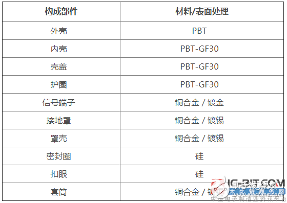 JAE推出了運(yùn)用于車載攝像頭的高速傳輸小型“MX55J系列”連接器