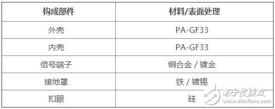 JAE推出了運(yùn)用于車載攝像頭的高速傳輸小型“MX55J系列”連接器
