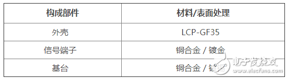 JAE推出了運(yùn)用于車載攝像頭的高速傳輸小型“MX55J系列”連接器