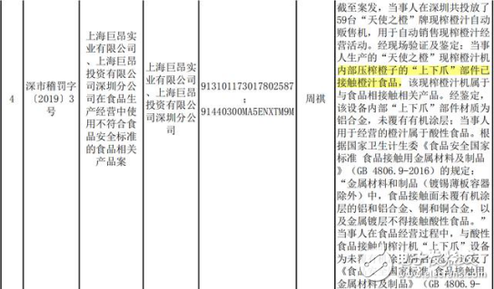 “天使之橙”深圳遇挫，獲119萬(wàn)罰單，但上海卻不這么認(rèn)為？