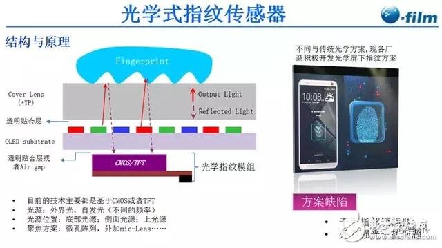 今年屏下指紋出貨將暴增600%！誰將是最大受益者？