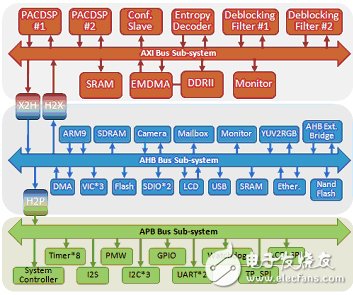 一種能夠顯著提升客制化FPGA原型板驗證效率的創(chuàng)新方法淺析
