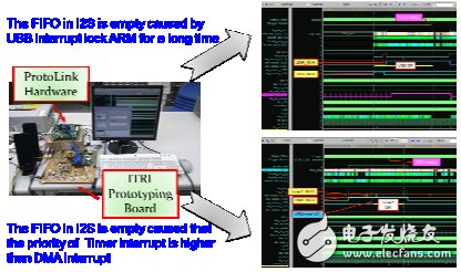 一種能夠顯著提升客制化FPGA原型板驗證效率的創(chuàng)新方法淺析
