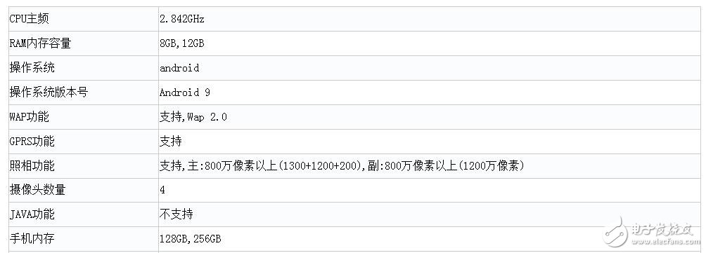 vivo將推出首款iQOO智能手機采用驍龍855處理器運行安卓9系統(tǒng)