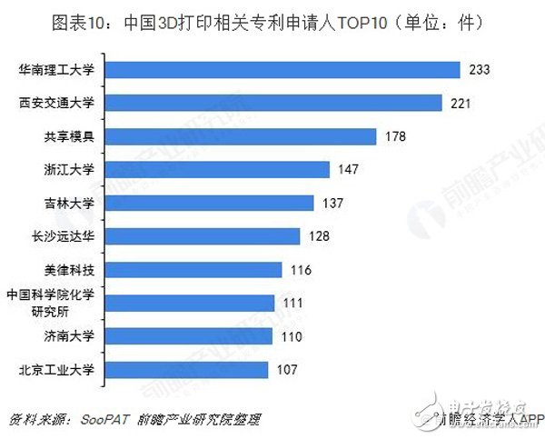 預(yù)見2019：《中國3D打印產(chǎn)業(yè)全景圖譜》（附現(xiàn)狀、格局、趨勢等）