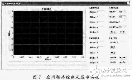 基于FPGA的雷達中/視頻數(shù)據(jù)采集記錄系統(tǒng)設(shè)計詳解