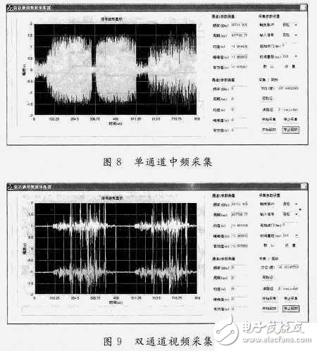 基于FPGA的雷達中/視頻數(shù)據(jù)采集記錄系統(tǒng)設(shè)計詳解