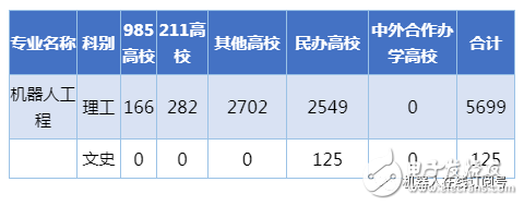 工業(yè)機器人正在迎來爆發(fā)性發(fā)展機遇，20W人才缺口怎么填？
