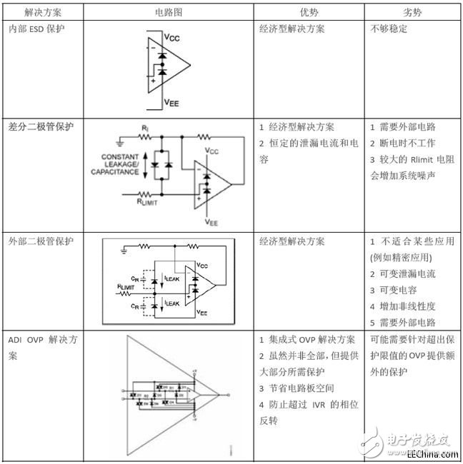 PLC系統(tǒng)的模擬輸入輸出解決方案