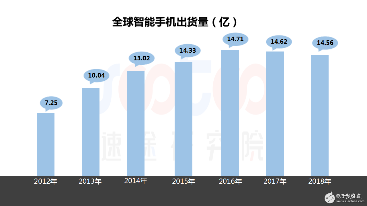 速途研究院：2018年OLED屏幕市場報告