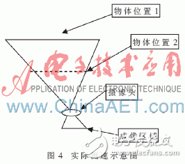 一種基于FPGA的相關(guān)測速系統(tǒng)設(shè)計淺析
