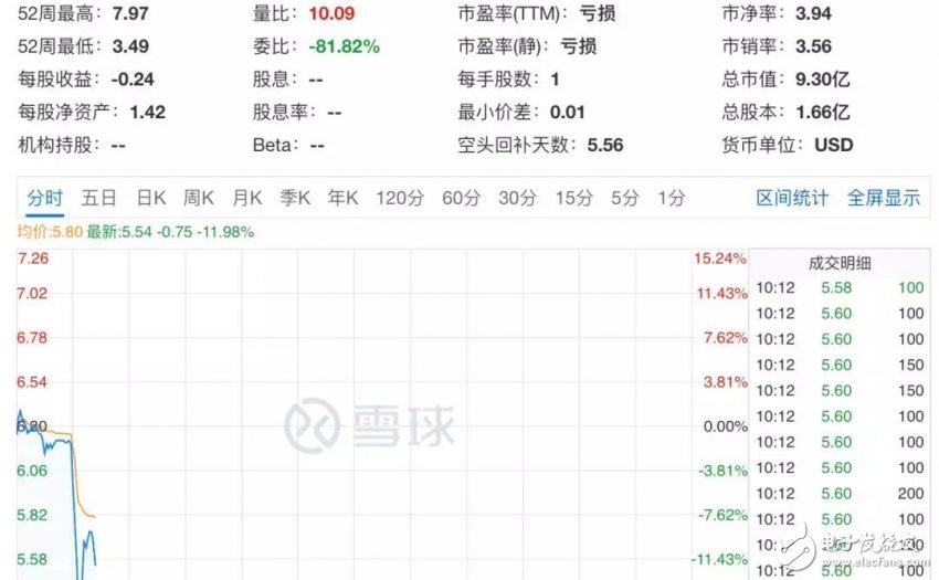 央視315曝光：雞蛋會(huì)“化妝”、電子煙也上癮、騷擾電話防不住……