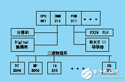 淺析BASIC語言在PLC通信系統(tǒng)中的應(yīng)用