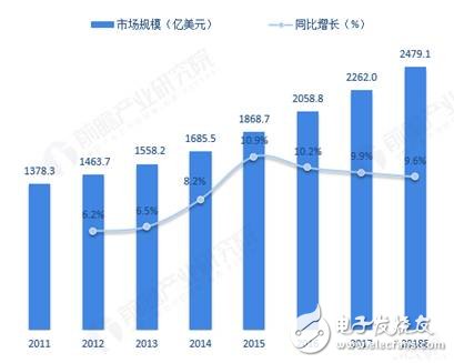 工廠轉(zhuǎn)型升級(jí) 工業(yè)4.0降本增效