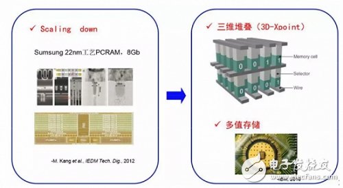 相變存儲(chǔ)器的工作原理和最新的研究進(jìn)展