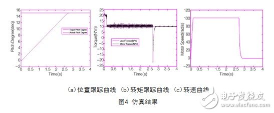 基于SVPWM的異步電機(jī)矢量控制模型設(shè)計(jì)方案淺析
