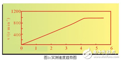 淺析伺服電機的DDC的應(yīng)用價值和應(yīng)用前景 