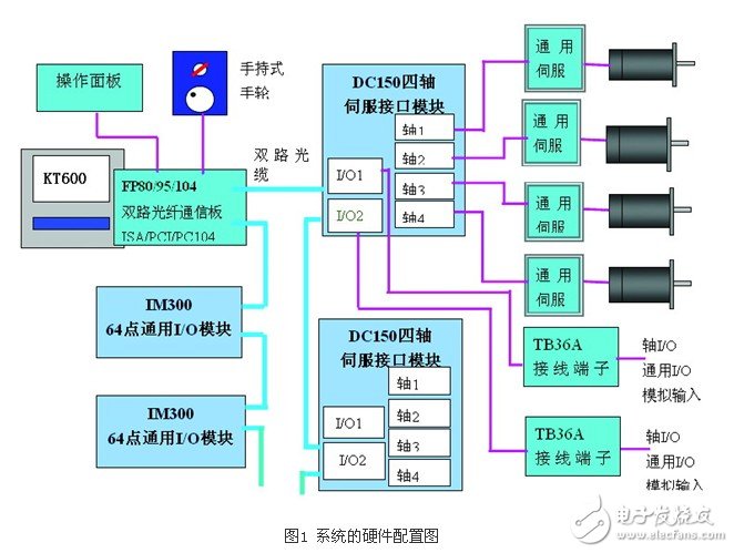 kt600開(kāi)放式數(shù)控系統(tǒng)及其應(yīng)用淺析