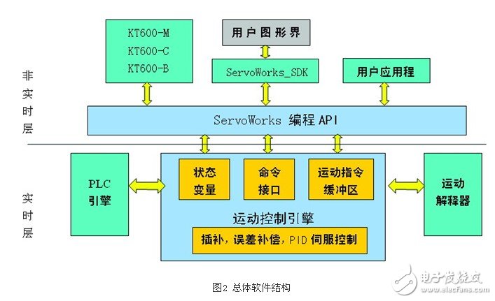 kt600開(kāi)放式數(shù)控系統(tǒng)及其應(yīng)用淺析