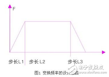 基于步進電機和單片機的航海羅經(jīng)模擬器方案設(shè)計淺析