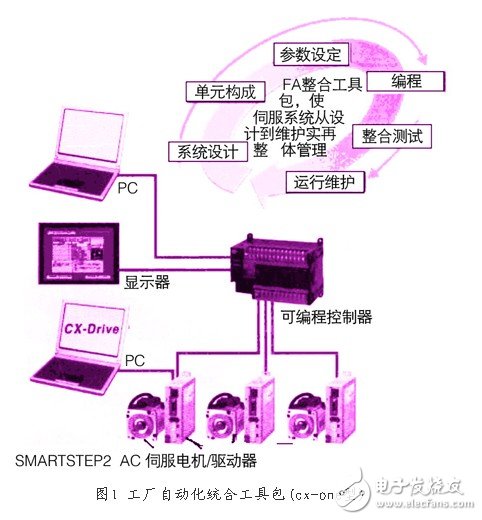 新型ac伺服電動機/驅(qū)動器技術(shù)的特征與應(yīng)用淺析