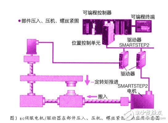 新型ac伺服電動機/驅(qū)動器技術(shù)的特征與應(yīng)用淺析