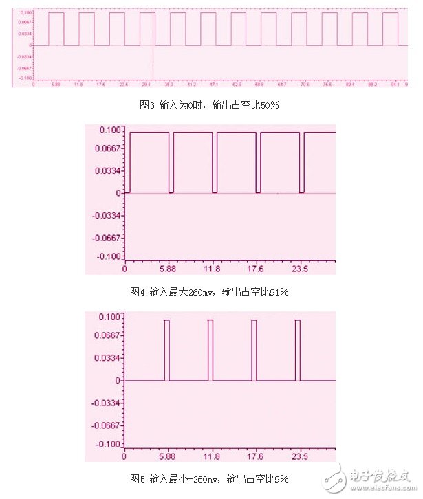 淺析伺服驅(qū)動(dòng)器中的常規(guī)電流采樣電路設(shè)計(jì)