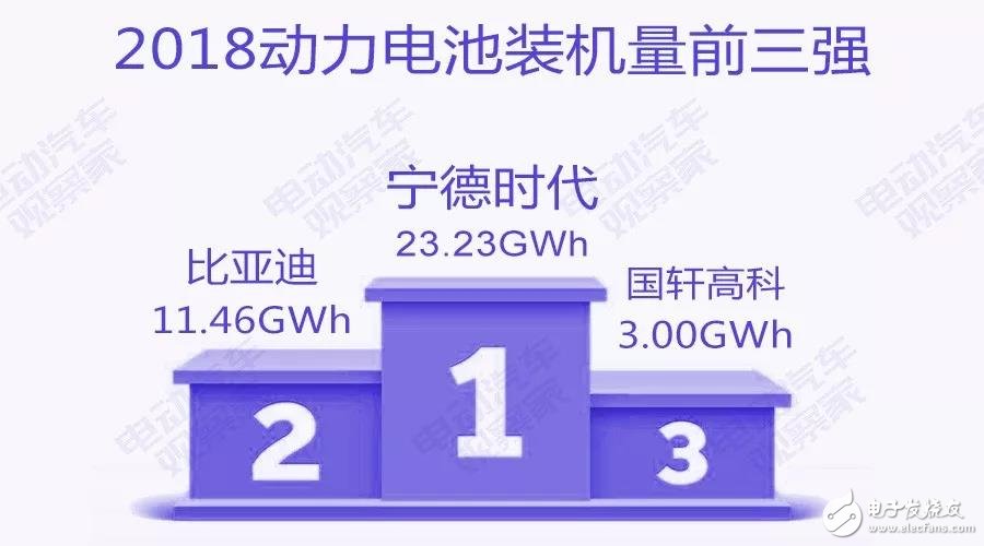 新能源汽車(chē)：“雙超”制霸局勢(shì)亦非一日，未來(lái)誰(shuí)會(huì)打破這一格局？
