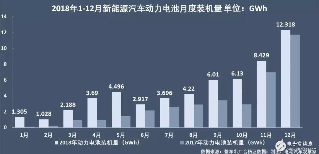 新能源汽車(chē)：“雙超”制霸局勢(shì)亦非一日，未來(lái)誰(shuí)會(huì)打破這一格局？