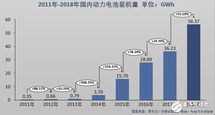 新能源汽車(chē)：“雙超”制霸局勢(shì)亦非一日，未來(lái)誰(shuí)會(huì)打破這一格局？