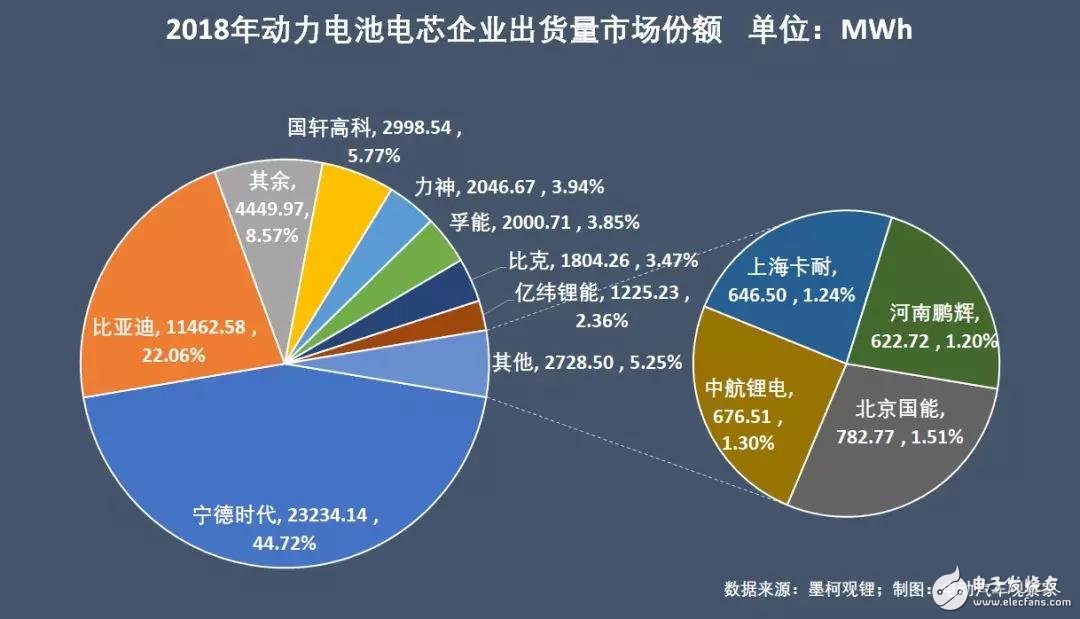 新能源汽車(chē)：“雙超”制霸局勢(shì)亦非一日，未來(lái)誰(shuí)會(huì)打破這一格局？