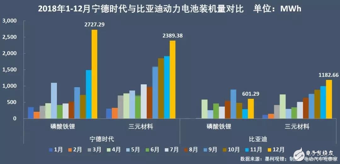 新能源汽車(chē)：“雙超”制霸局勢(shì)亦非一日，未來(lái)誰(shuí)會(huì)打破這一格局？