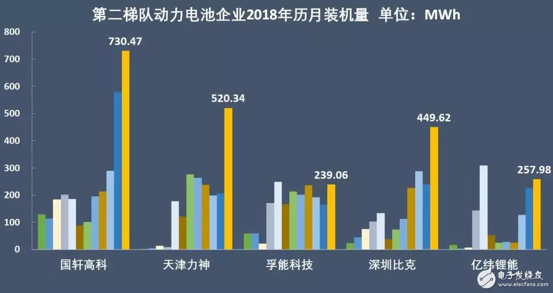 新能源汽車(chē)：“雙超”制霸局勢(shì)亦非一日，未來(lái)誰(shuí)會(huì)打破這一格局？