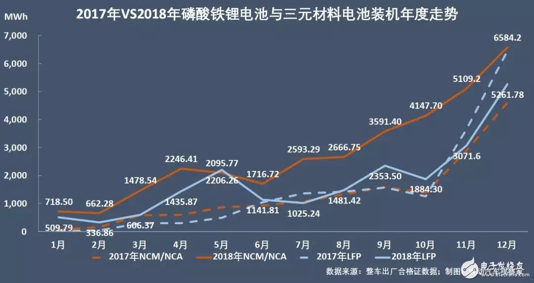 新能源汽車(chē)：“雙超”制霸局勢(shì)亦非一日，未來(lái)誰(shuí)會(huì)打破這一格局？