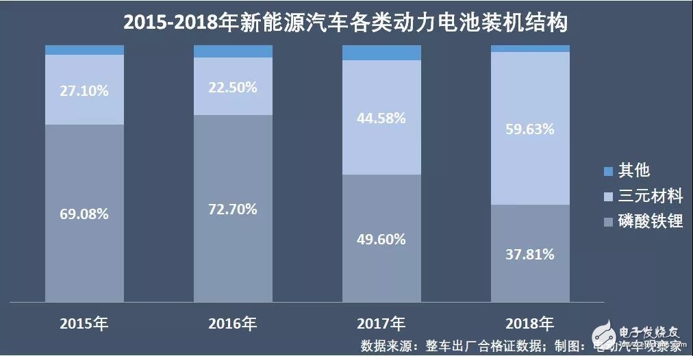 新能源汽車(chē)：“雙超”制霸局勢(shì)亦非一日，未來(lái)誰(shuí)會(huì)打破這一格局？