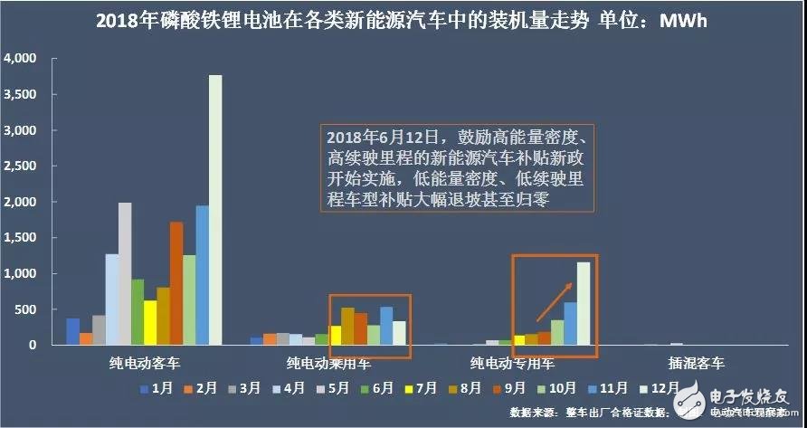 新能源汽車(chē)：“雙超”制霸局勢(shì)亦非一日，未來(lái)誰(shuí)會(huì)打破這一格局？
