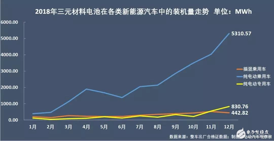 新能源汽車(chē)：“雙超”制霸局勢(shì)亦非一日，未來(lái)誰(shuí)會(huì)打破這一格局？