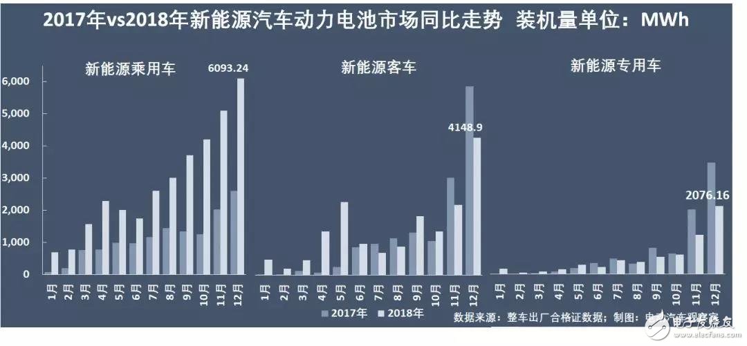 新能源汽車(chē)：“雙超”制霸局勢(shì)亦非一日，未來(lái)誰(shuí)會(huì)打破這一格局？