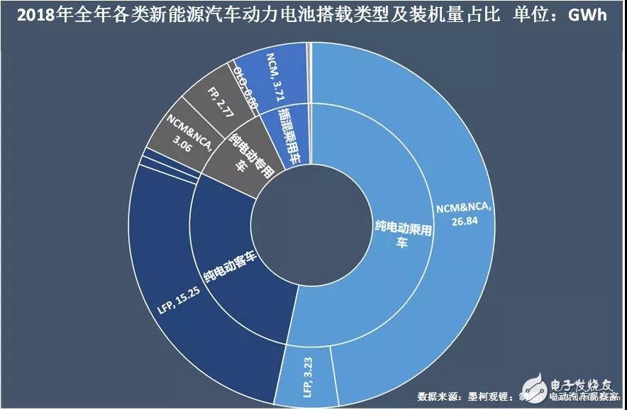 新能源汽車(chē)：“雙超”制霸局勢(shì)亦非一日，未來(lái)誰(shuí)會(huì)打破這一格局？