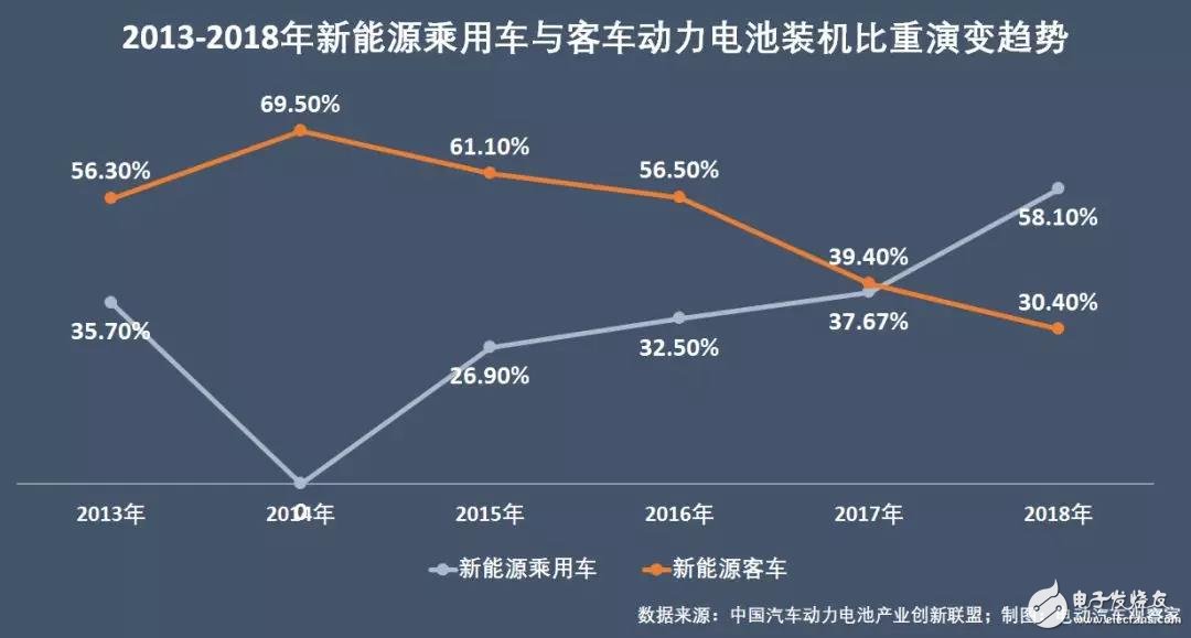 新能源汽車(chē)：“雙超”制霸局勢(shì)亦非一日，未來(lái)誰(shuí)會(huì)打破這一格局？