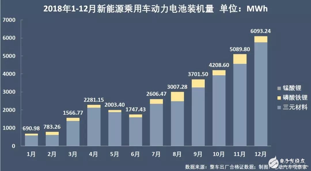新能源汽車(chē)：“雙超”制霸局勢(shì)亦非一日，未來(lái)誰(shuí)會(huì)打破這一格局？