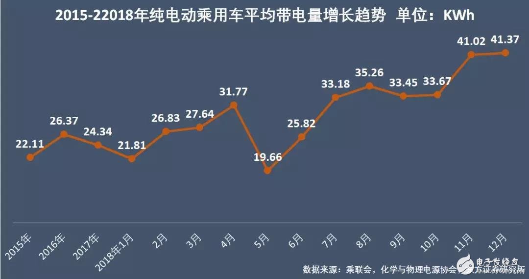 新能源汽車(chē)：“雙超”制霸局勢(shì)亦非一日，未來(lái)誰(shuí)會(huì)打破這一格局？